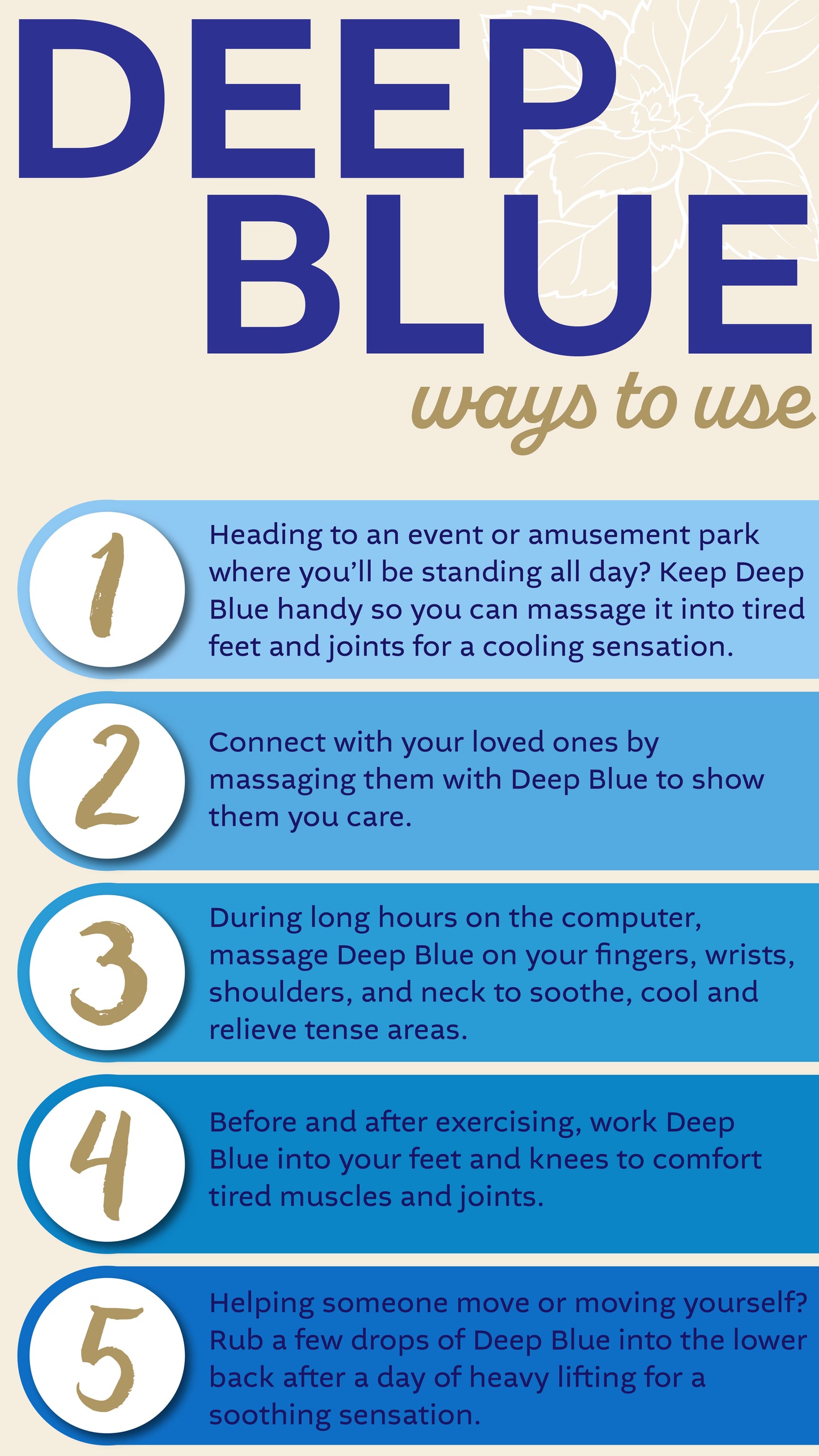 Doterra Deep Blue™ 2+1 csomag felhasználása